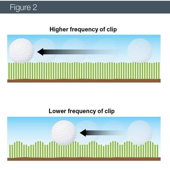 Mowing frequency of clip