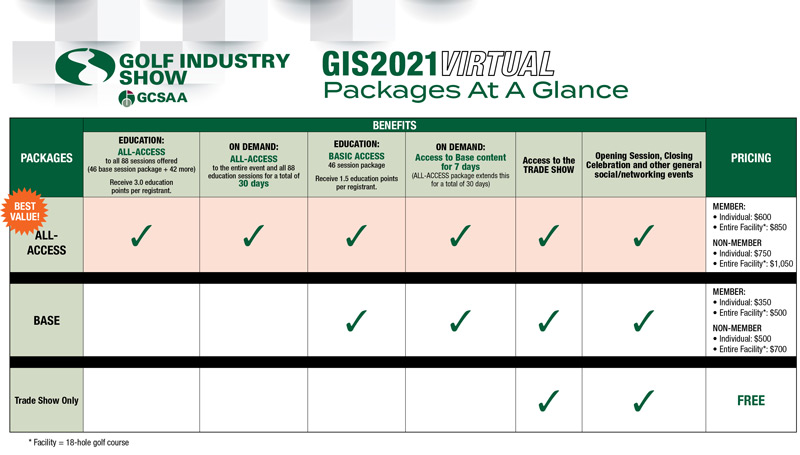 Golf Industry Show prices