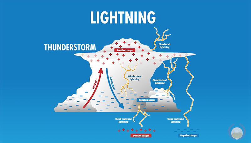 Lightining information diagram