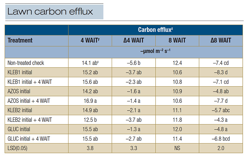 Table 4