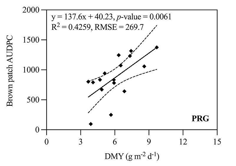 Figure 3b