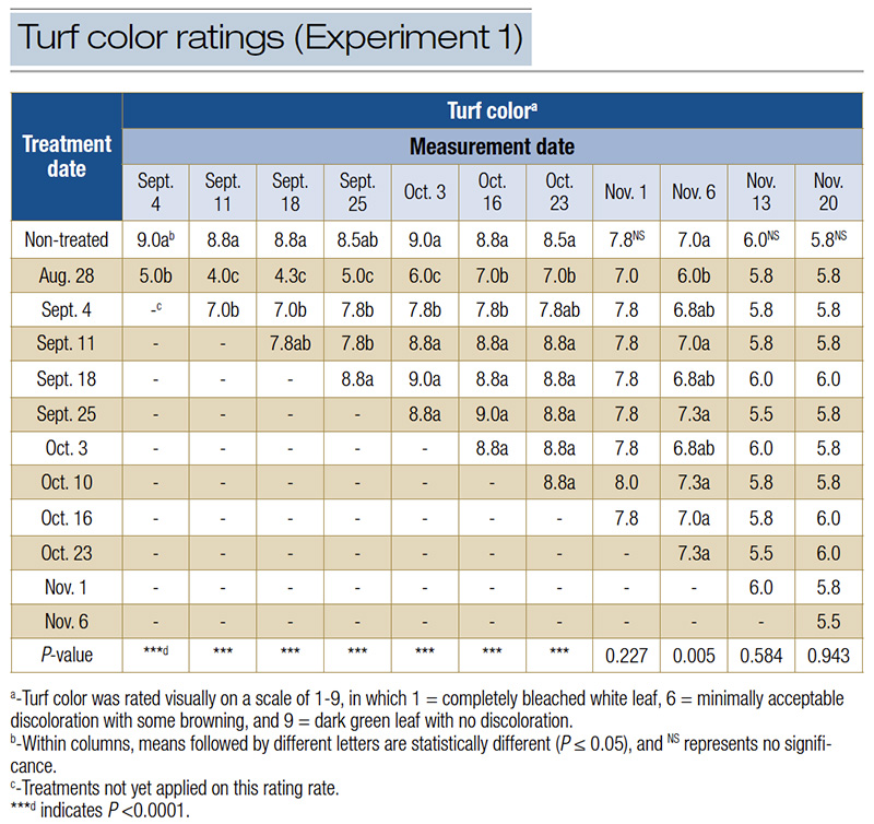 Table 2