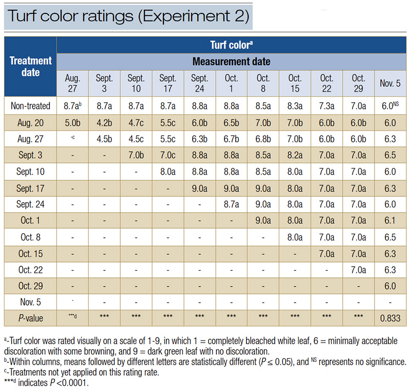 Table 3