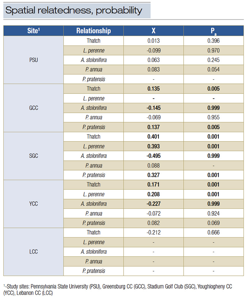 table 3