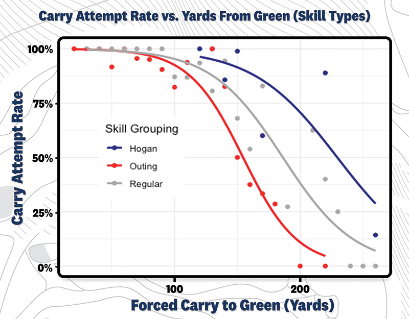Aerial view of Ghost Creek golf course