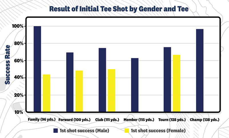 Aerial view of Ghost Creek golf course