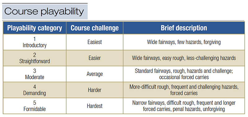 Aerial view of Ghost Creek golf course