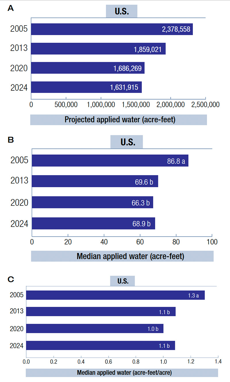 Aerial view of Ghost Creek golf course