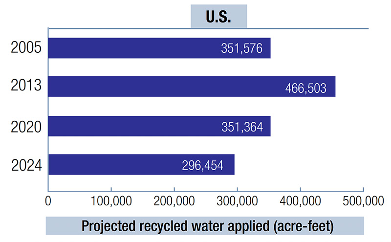 Aerial view of Ghost Creek golf course