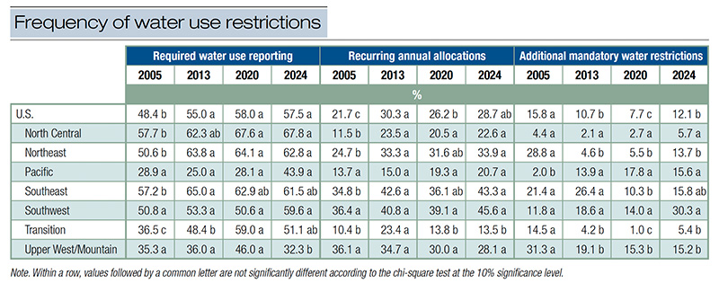 Aerial view of Ghost Creek golf course