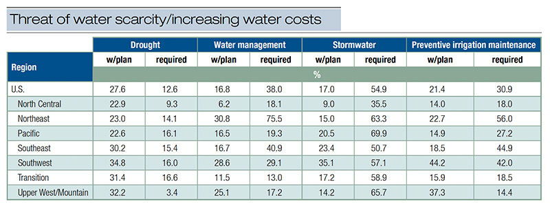 Aerial view of Ghost Creek golf course