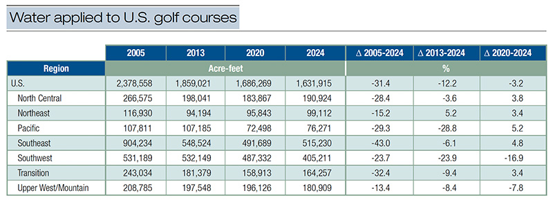 Aerial view of Ghost Creek golf course