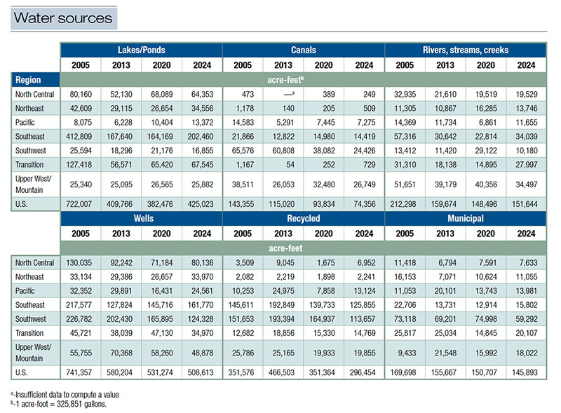 Aerial view of Ghost Creek golf course