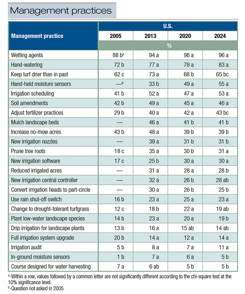 Aerial view of Ghost Creek golf course