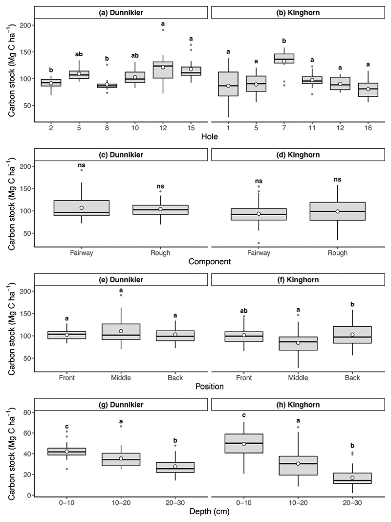 Aerial view of Ghost Creek golf course