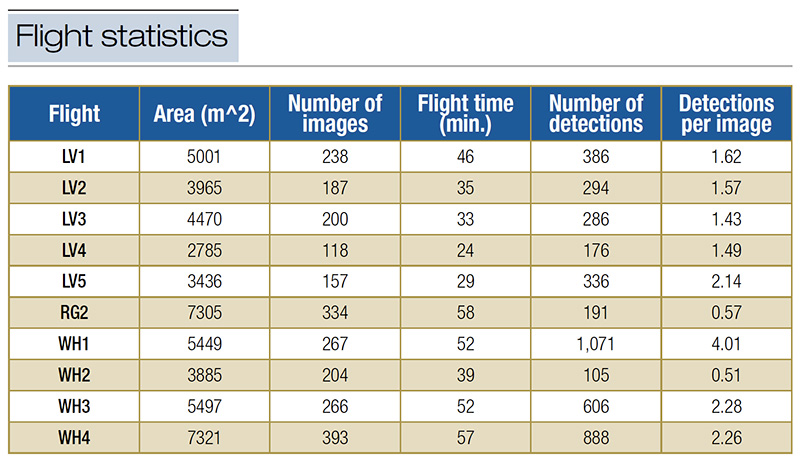 Aerial view of Ghost Creek golf course