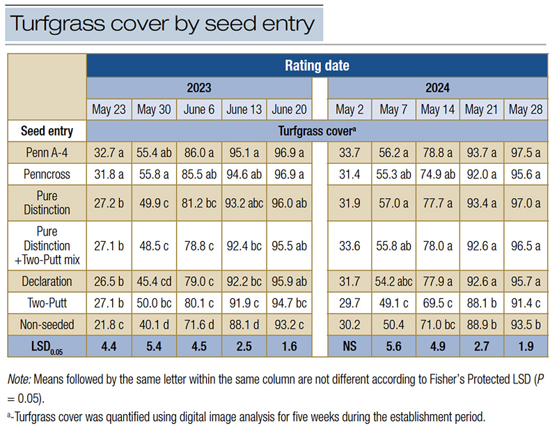 Aerial view of Ghost Creek golf course