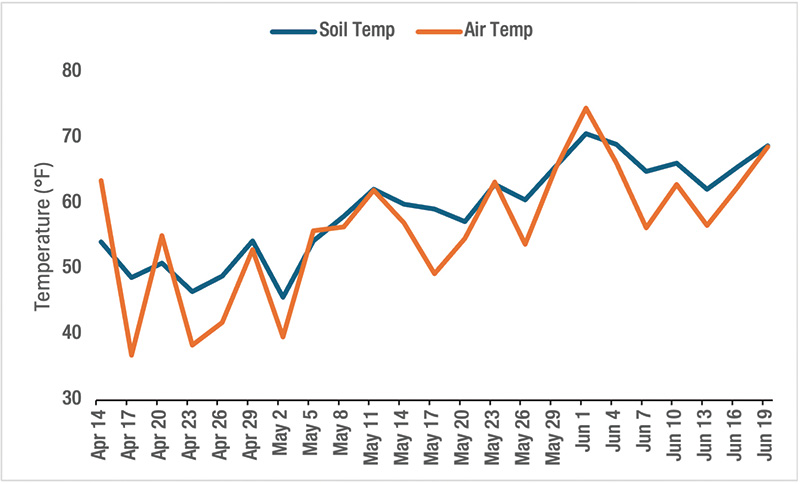 Aerial view of Ghost Creek golf course