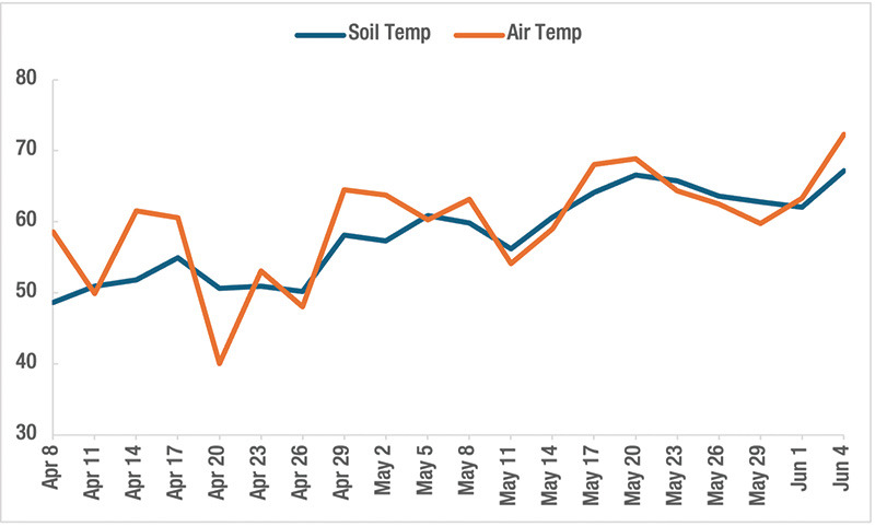 Aerial view of Ghost Creek golf course