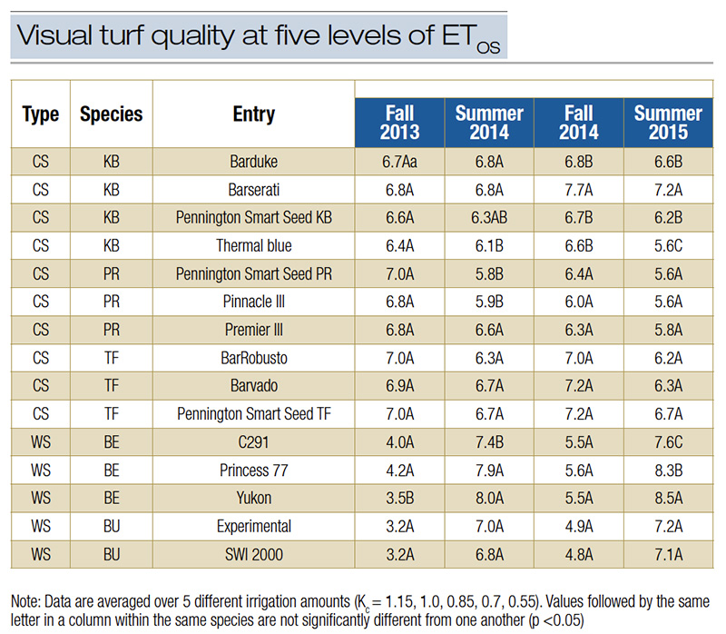 Aerial view of Ghost Creek golf course